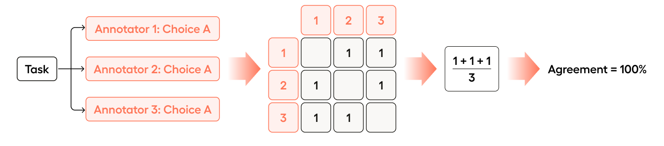 Pairwise example